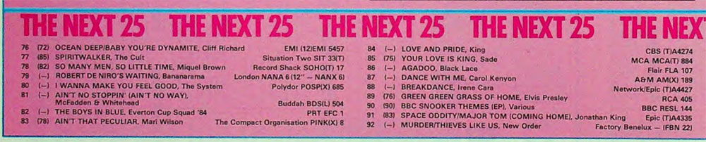 Music chart, 26 May, 1984